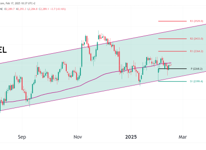 russell 2000 futures technical analysis