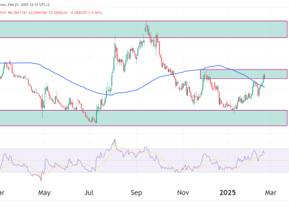 jpy futures