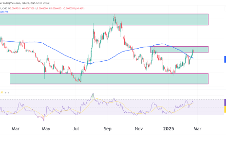 jpy futures