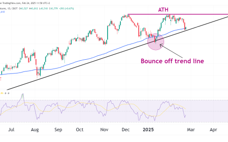 dow jones technical analysis