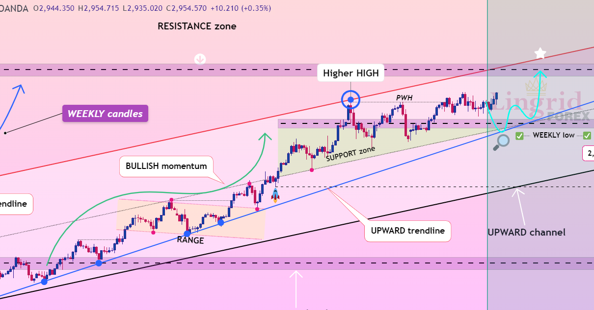 g9old futures daily chart technical analysis