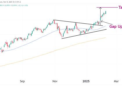 Gold futures technical analysis