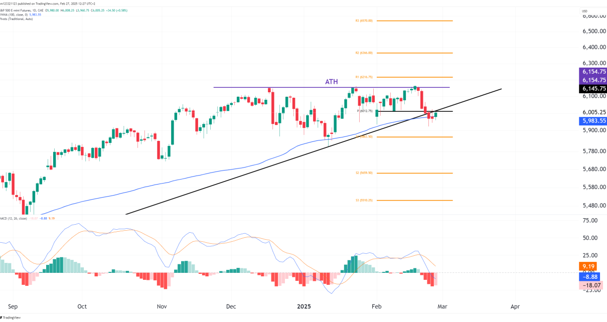 ES technical analysis chart