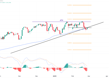 ES technical analysis chart