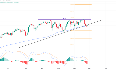 ES technical analysis chart