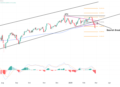 NQ futures technical analysis