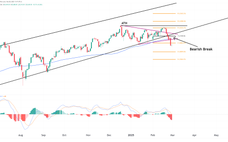 NQ futures technical analysis