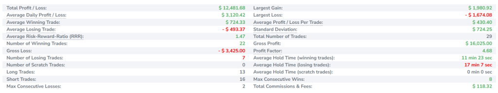 statistics for funded trader cedric