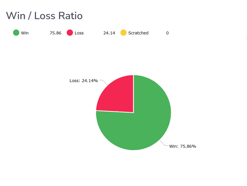 win/loss rate for funded trader at oneup trader funded trading program to become a funded trader