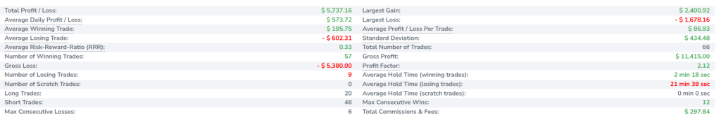 statistics of funded trader Jay R