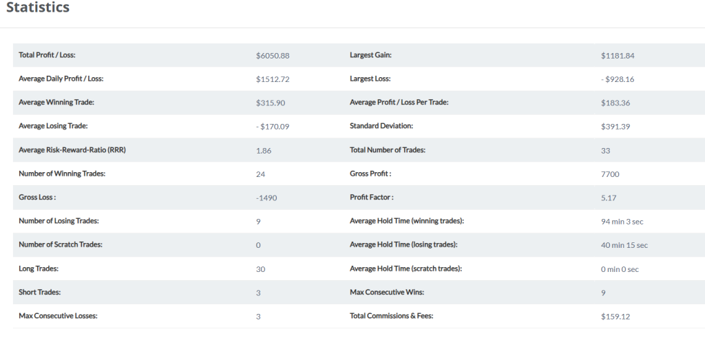 statistics for funded trader from oneup trader funded trader program 