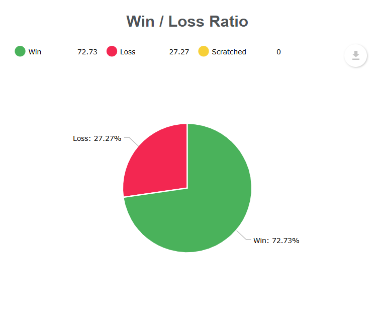 WIn rate for Funded trader at oneup trader funded trader program 