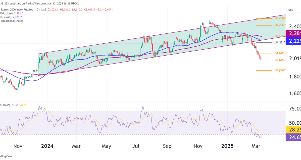 RTY technical analysis