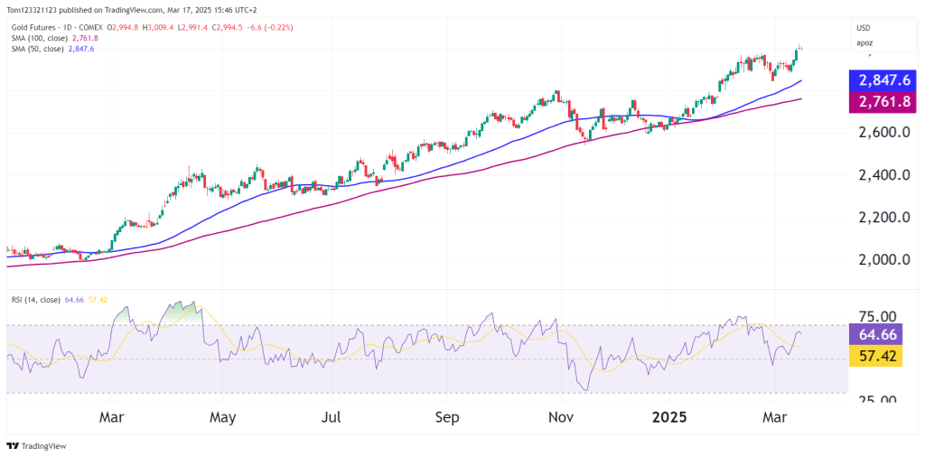 gold technical analysis futures