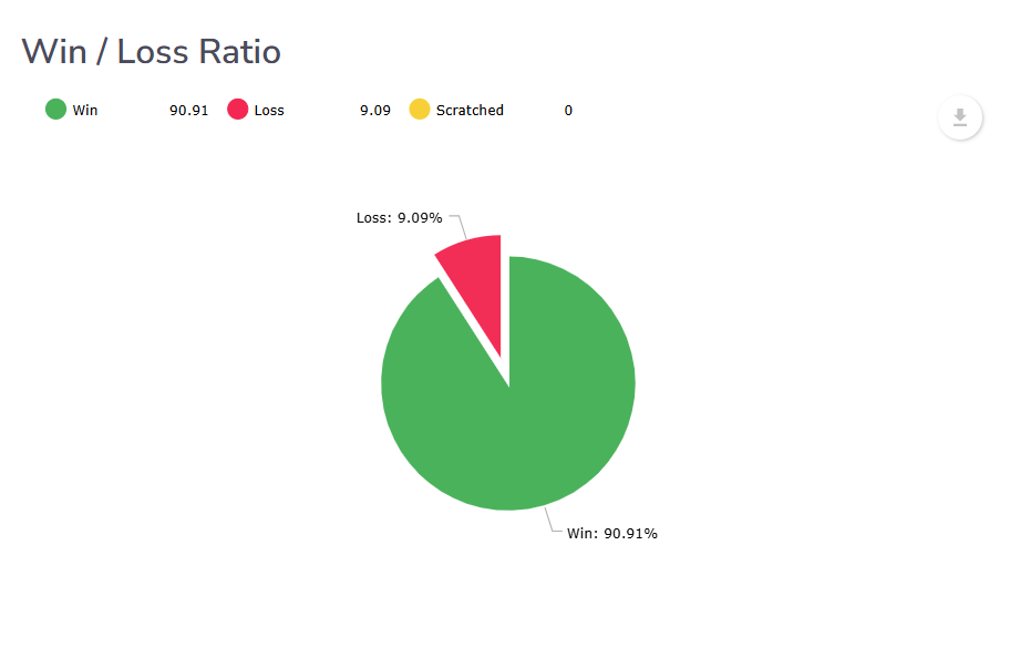 win rate of funded trader Jay R