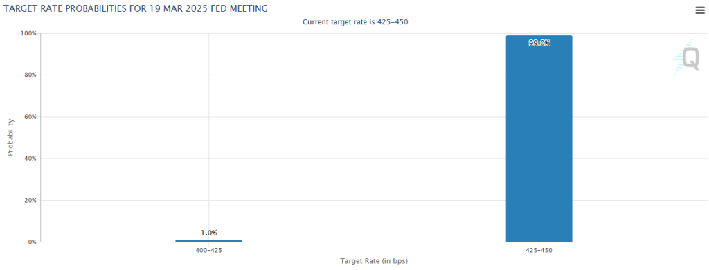 https://www.cmegroup.com/markets/interest-rates/cme-fedwatch-tool.html