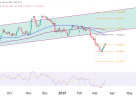 Crude Oil (CL) Technical Analysis – March 21, 2025