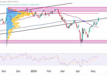 Nq technical analysis