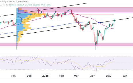 Nq technical analysis