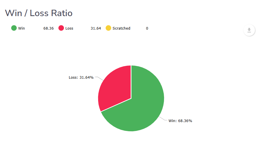 Win rate funded trader performance