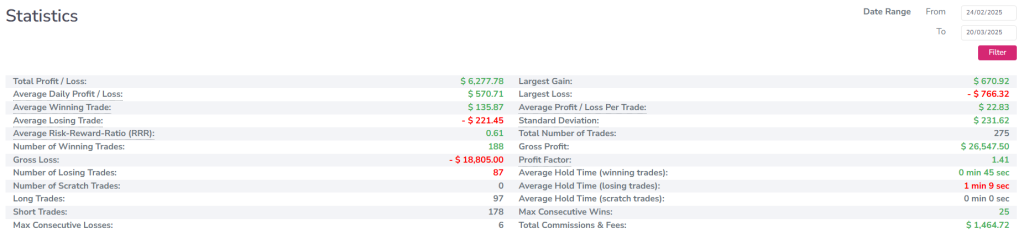 Statistics funded trader oneup trader
