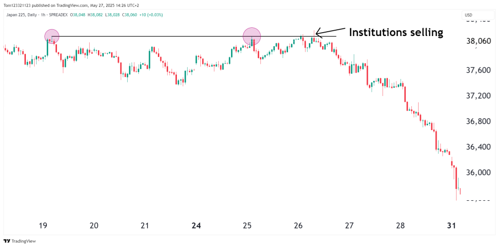 institutional selling on liquidity and volume
