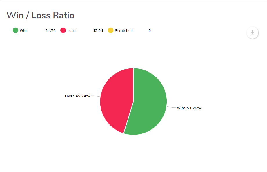 win rate funded trader oneup trader funded trader program