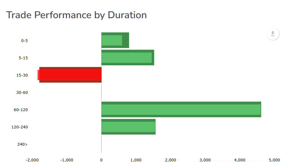 trade performance by duration oneup trader funded trader evaluation