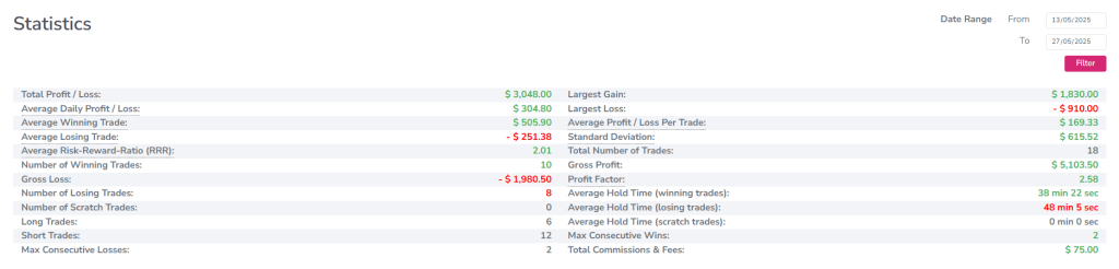 statistics oneup trader funded trader program example account