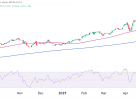Gold Futures (GC) – Is the Rally Getting a Second Wind?