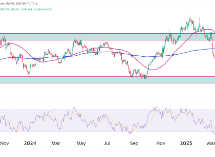 dollar DXY index technical analysis