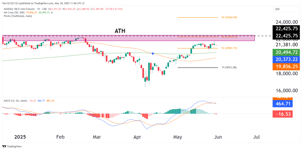 NQ technical analysis oneup trader funded trader program 