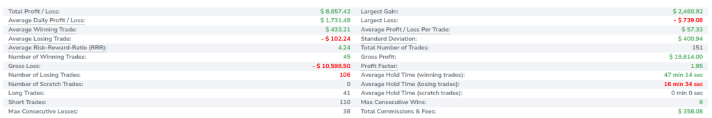 Statistics for funded trader at oneup trader funded trader program 