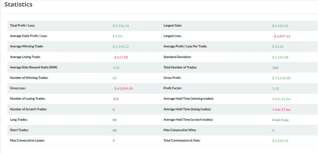 funded trader statistics oneup trader