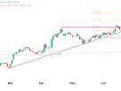 Euro FX Futures (6E) Technical Analysis 25 June 2025