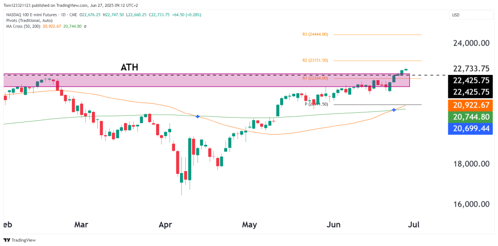 Euro fx futures 63 technical analysis