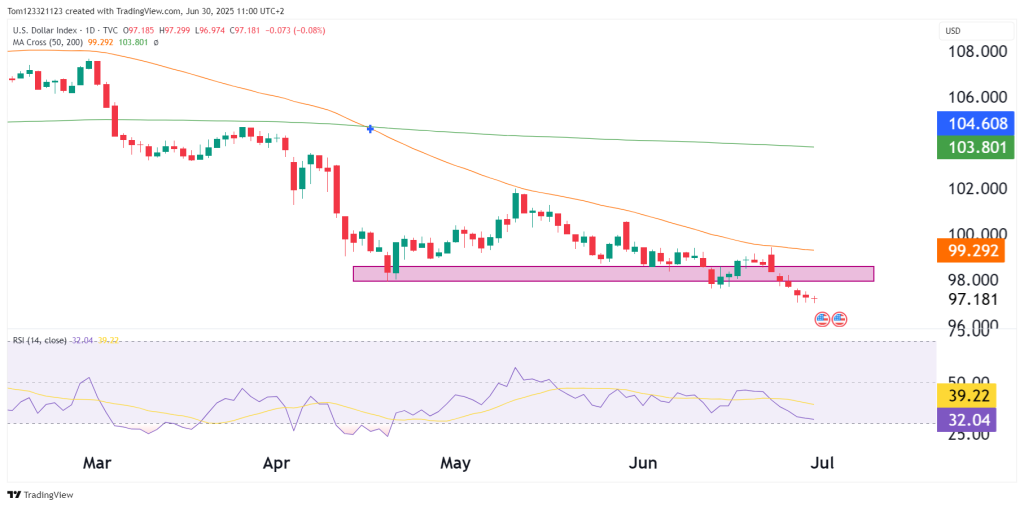 DXY technical analysis