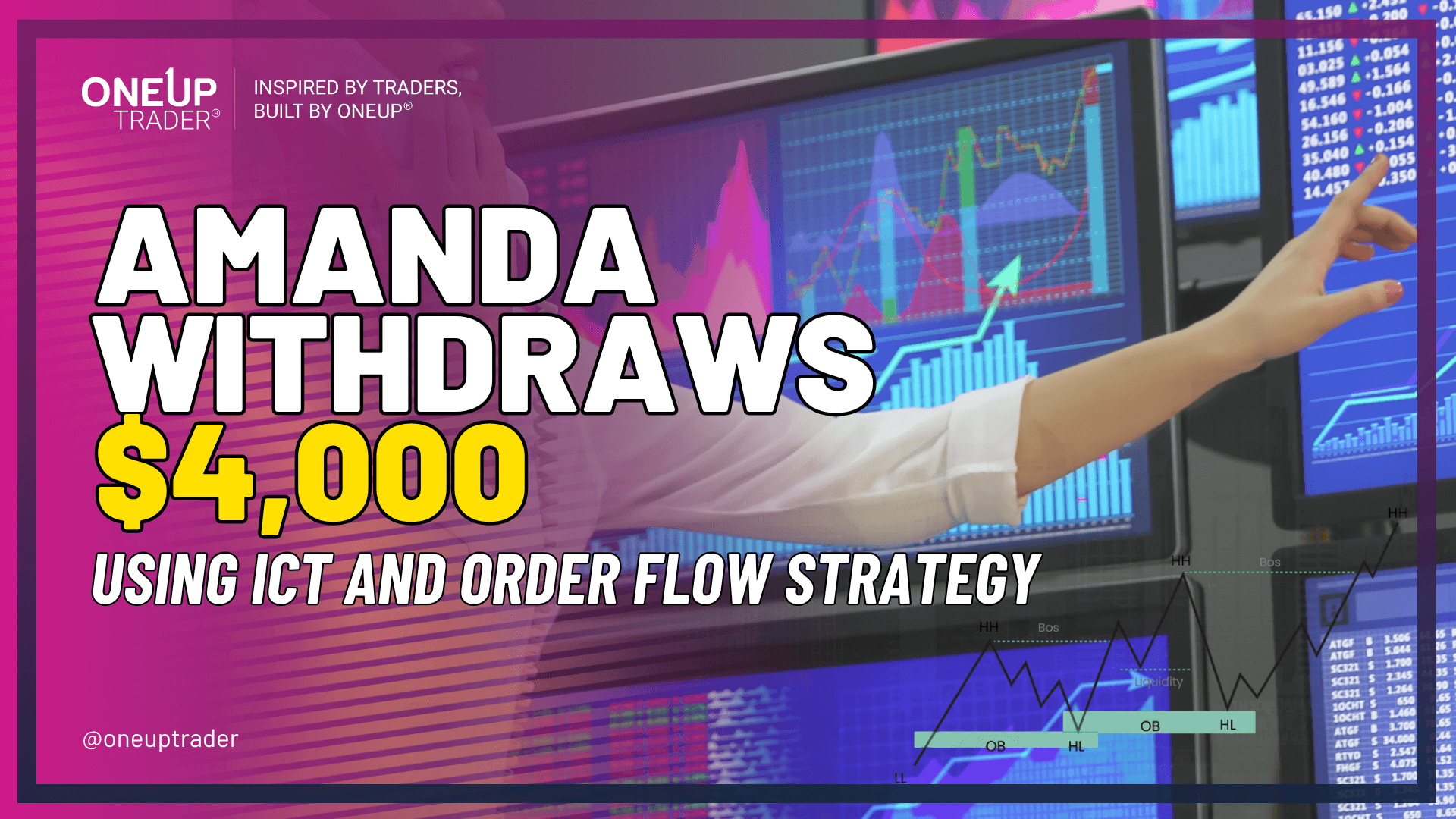 Amanda Withdraws $4,000 Using ICT and Order Flow Strategy