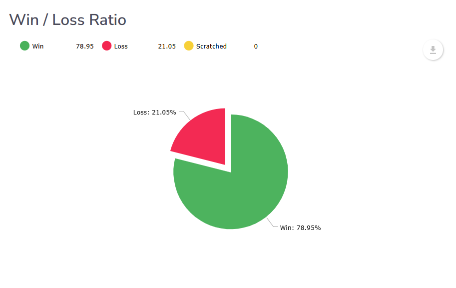 Win rate for funded trader oneup trader funded trader program