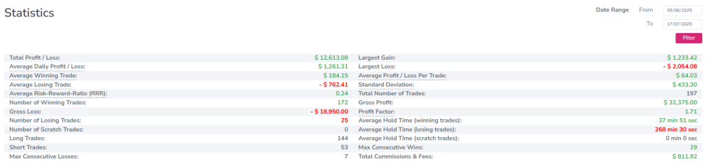 Trader performance funded trader OneUp Trader funded trader program