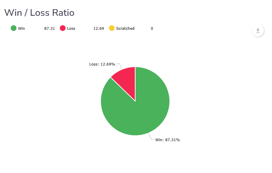 Win rate for funded trader at oneup trader funded trader program 