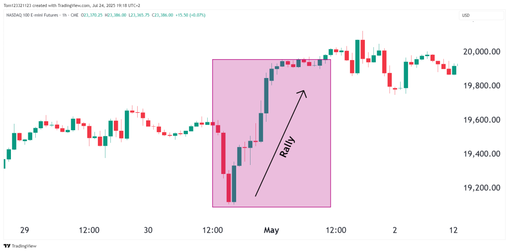 NQ futures chart