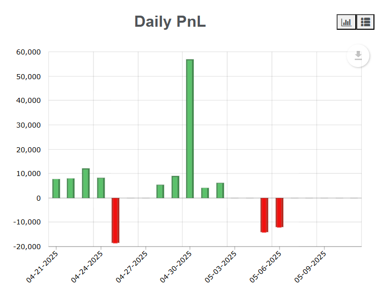Karan funded trader at OneUp Trader funded trader program withdraws 50K in one go