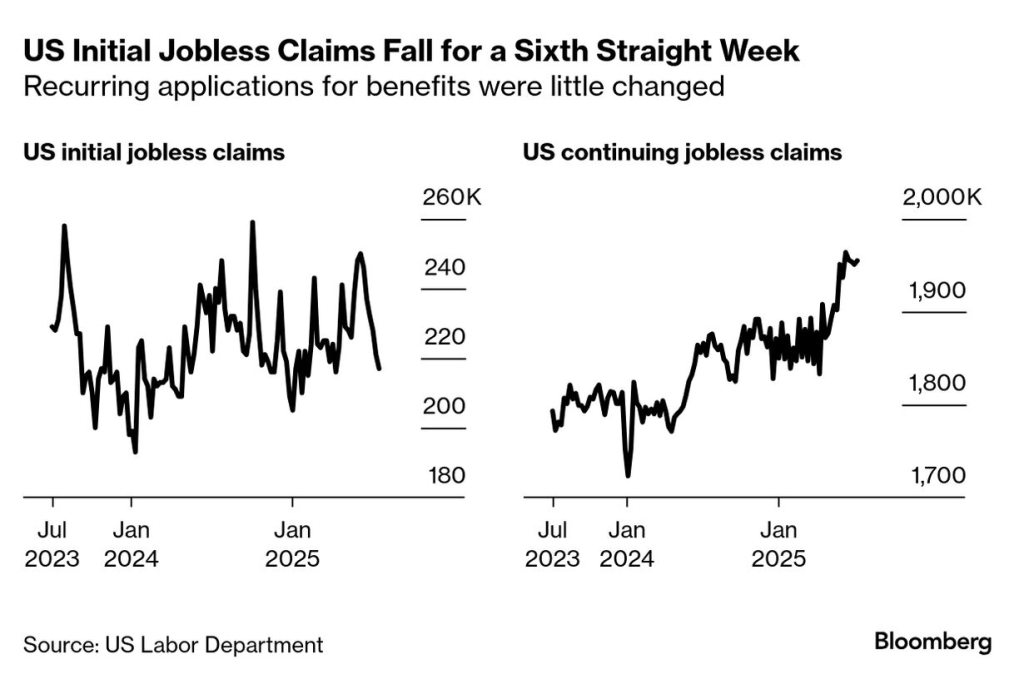 US jobless claims (Source: US Labor Department)