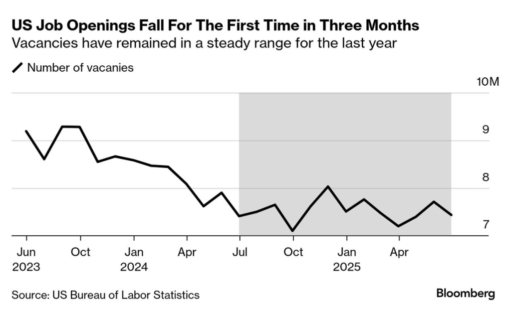 US job openings (Source: US Bureau of Labor Statistics)