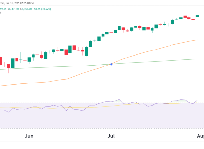 S&P 500 technical analysis