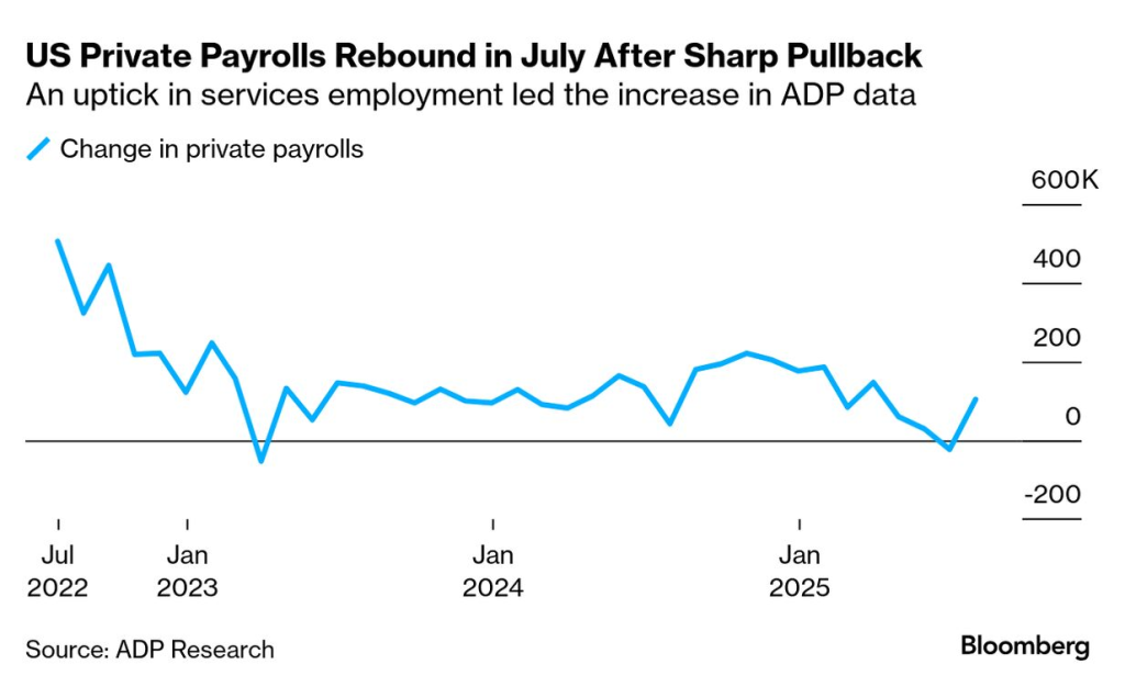 US private jobs (Source: ADP Research)