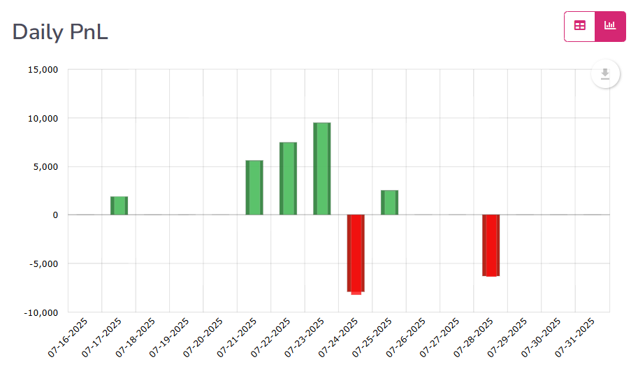 Daily pnl funded trader oneup trader funded trader program