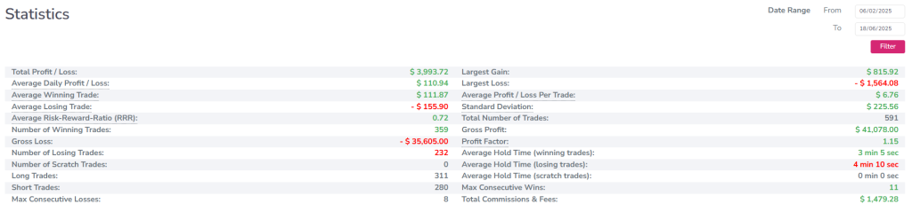 funded trader statistics oneup trader funded trader program