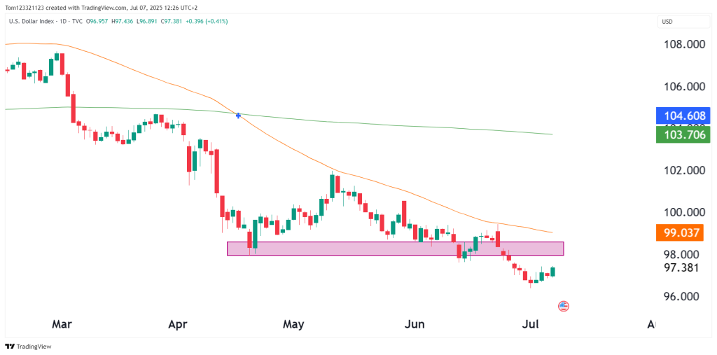 Dollar